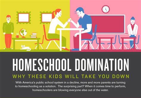 7 Homeschooling Facts You Need To Know The Relaxed Homeschool