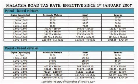 This marginal tax rate means that your immediate additional income will be taxed. Kiosk MYEG PUCHONG : Renew Car Insurance & Roadtax Puchong ...
