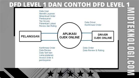 Dfd Level 1 Dan Contoh Dfd Level 1