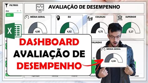 Excel Dashboard e Planilha Para Controle da Avaliação de Desempenho