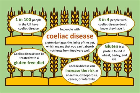 How Sure Would You Want To Be That You Have Celiac Disease Before