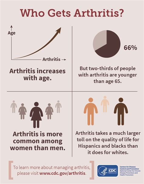 Undefined Arthritis