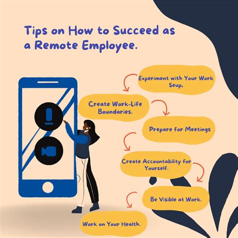 How To Become A Remote Employee Professional Leadership Institute