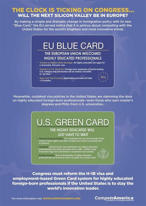 How does someone apply for either one? EU Blue Card vs. US Green Card. Advertisement from Compete America. | Download Scientific Diagram