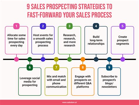 Sales Prospecting Guide And Techniques To Book More Deals