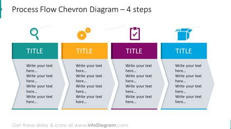 Process Flow Chevron Diagram Chowed With Steps