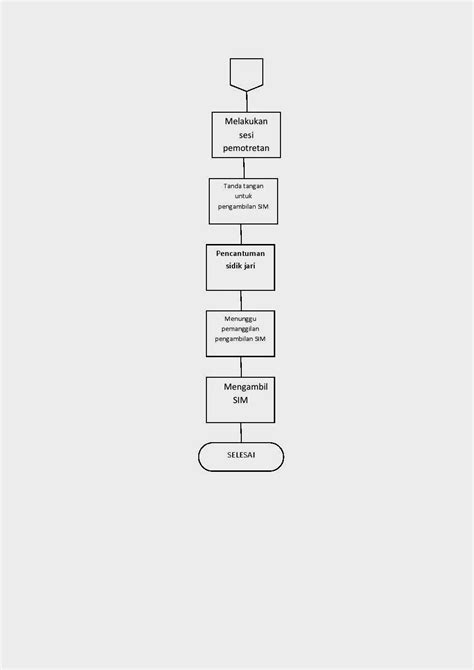 5 Contoh Flowchart Dalam Kehidupan Sehari Hari 5 Contoh Flowchart