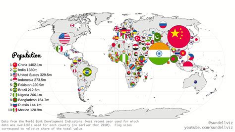 Oc Animation Showing Countries Share Of World Population Gdp And