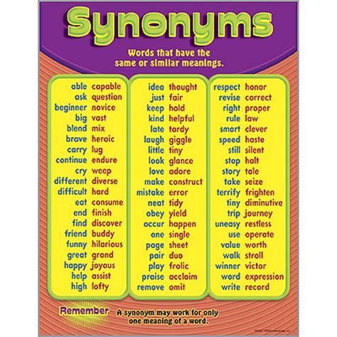 100 Words With Synonyms And Antonyms