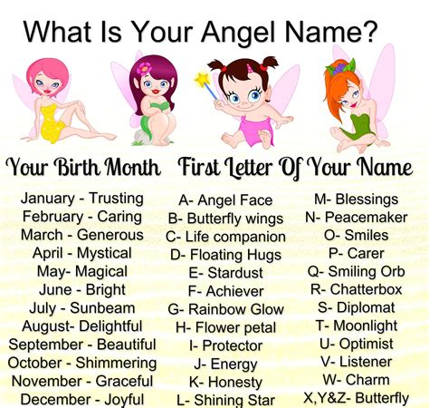 What Is Your Angel Name? ~ Google+