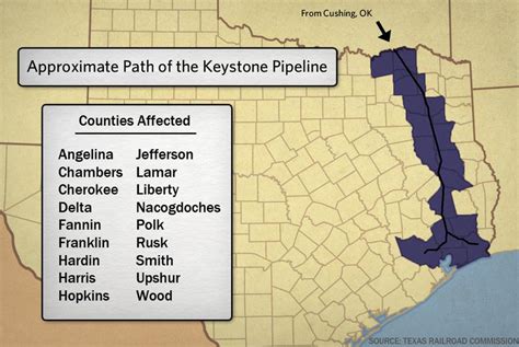 Keystone Pipeline Map Texas Printable Maps