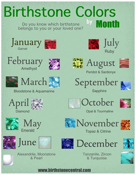Birthstone Colors By Month Visually