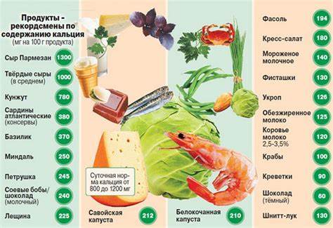 Диета перловая яйцо Диета при остеопорозе (разрешенные продукты питания) Диета при остеопорозе (разрешенные продукты питания) Диета перловая яйцо
