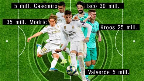 You can also upload and share your favorite kroos wallpapers. Real Madrid: Modric, Isco, Kroos, Casemiro y Valverde, los ...