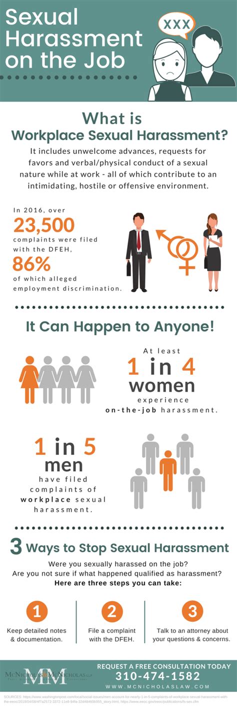 Sexual Harassment On The Job Infographic Mcnicholas Mcnicholas Llp