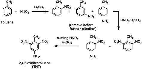 Reaction Of Tnt Tnt