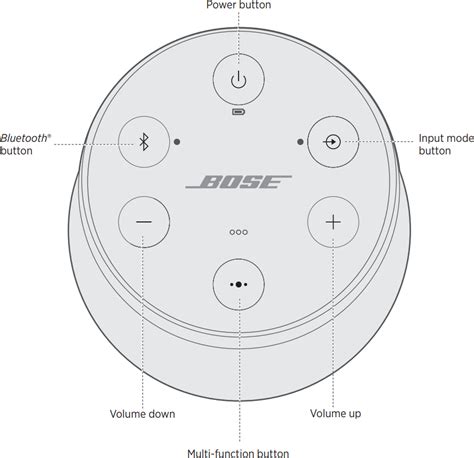 Turn off the bluetooth® function of your computer, and then turn it on again. How to Use Bose SoundLink Revolve Bluetooth Speaker ...