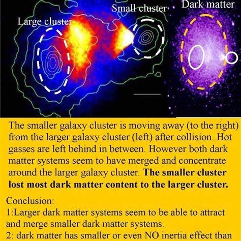 Dark Matter Black Holes Eat The Dark Energy Axion Higgs Vacuum