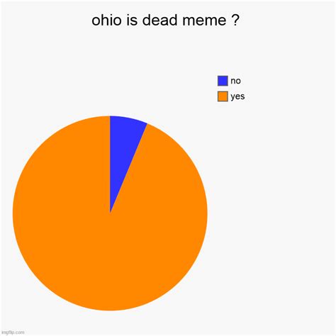 Ohio Is Dead Meme Imgflip