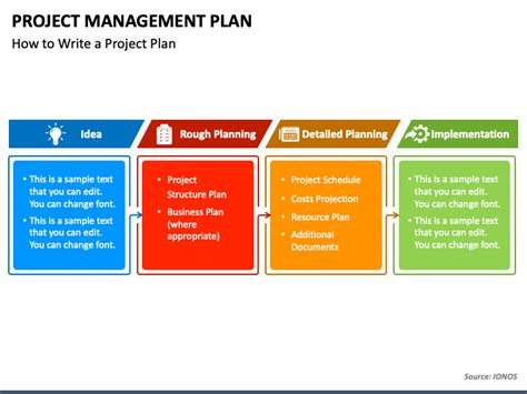 Project Plan Template Powerpoint