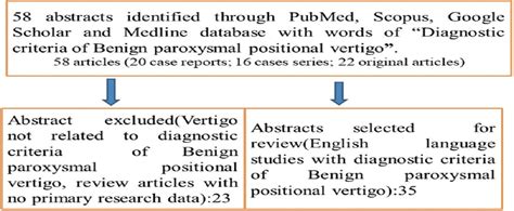 Diagnostic Criteria Of Benign Paroxysmal Positional Vertigo Matrix