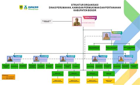 Struktur Organisasi Dinas Perumahan Kawasan Permukima Vrogue Co