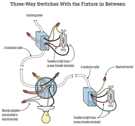 There are 3 wires from the pool light: Neutral Necessity: Wiring Three-Way Switches | Three way switch, 3 way switch wiring, Light ...