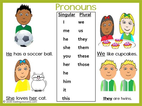 Singular And Plural Pronouns Worksheet