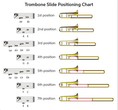 Trombone Quickstart Guide Sweetwater