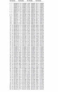 Conversion Table Decimal Hexadecimal Binary Electrical