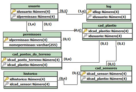 Modelo Conceitual Do Banco De Dados Download Scientific Diagram