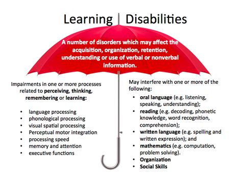 Learning Disabilities Definition Causes Symptoms And Treatment
