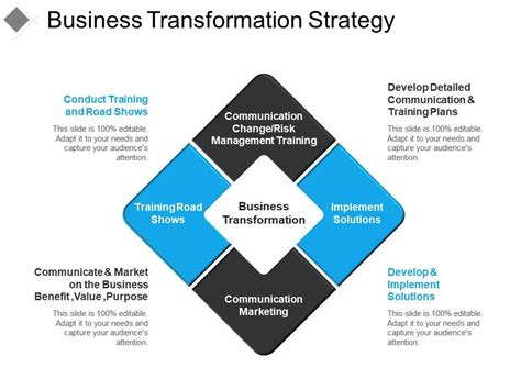 Business Transformation Strategy Ppt Infographics Powerpoint