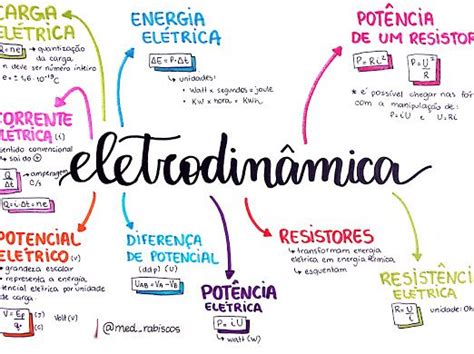 Mapa Mental De Eletricidade Memorex Youtube Hot Sex Picture