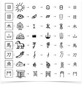 Ideograma - Diky Diccionario | Chinese writing, Chinese characters, Learn chinese characters