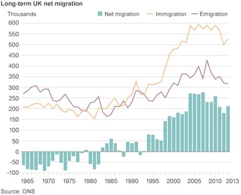 Reality Check Is There A Normal Immigration Level Bbc News