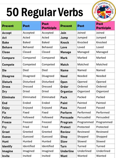 Lista De Verbos Regulares Regular Verbs Verb Acting My Xxx Hot Girl