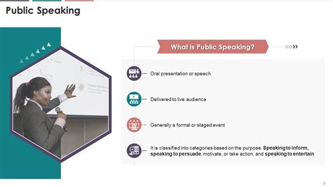 Public Speaking For Effective Business Communication Training Ppt Presentation Graphics