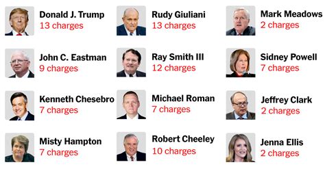 Key Players Being Charged In Trumps Georgia Indictment The New York
