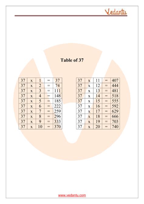 Table Of 37 Maths Multiplication Table Of 37 Pdf Download