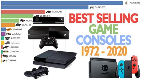 Best Selling Game Consoles Youtube