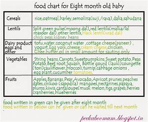 Peekaboo Food Chart Monthwise