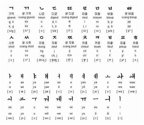 Korean Alphabet Letters Az Unique Coreano Learning Korean Korean