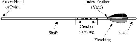 Arrow Parts Diagram Vlrengbr