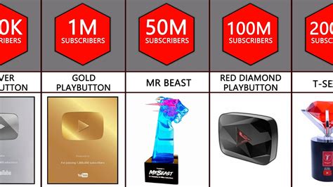 Comparison All YouTube Play Buttons YouTube