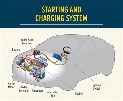 I need basic overview of an engine electrical system it. How Your Auto Battery Works | Car Batteries - Les Schwab