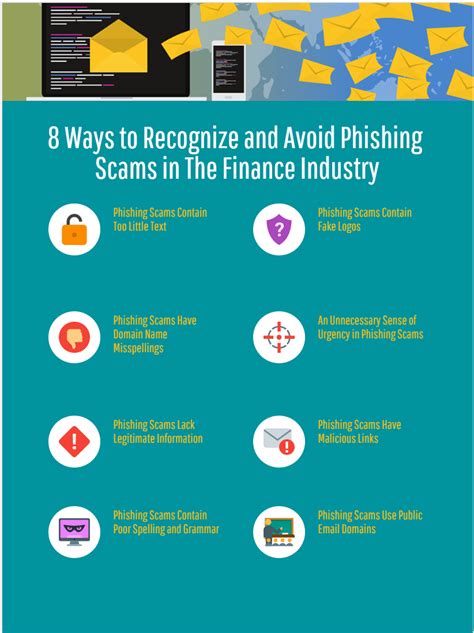 8 Ways To Avoid Phishing Scams In The Finance Industry Projectcubicle