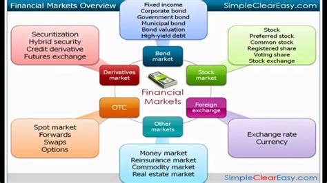 Video What Is Financial Market Definition And Meaning Youtube