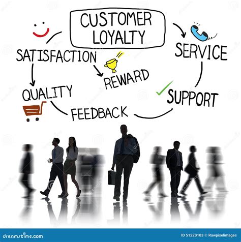 Customer Loyalty Satisfaction Support Strategy Concept Stock