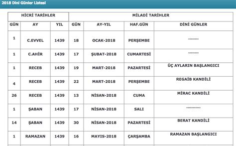 2021 üç aylar ne zaman başlıyor? 3 aylar ne zaman 2018 Recep ayında tutulacak oruçlar